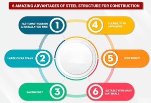 Mới được thiết kế kết cấu thép và kết cấu thép xây dựng đa câu chuyện đúc sẵn khung kết cấu thép xây dựng văn phòng khách sạn - Product Image 4