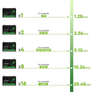 ชุดแบตเตอรี่ลิเธียมไอออนฟอสเฟต12V 6000 200Ah 300Ah 400Ah แบตเตอรี่ลิเธียมจากแสงอาทิตย์50Ah เกี่ยวข้องกับพลังงานแสงอาทิตย์ - Product Image 5