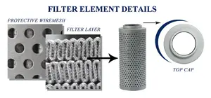 Pengganti Filter Ah untuk PUTZMEISTER 67829004 Filter oli mesin industri