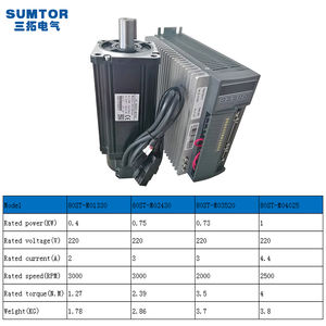 Motor Servo Sumtor de 400 Vatios~1000w, 3000 rpm, <span class=keywords><strong>80st</strong></span>, CA, 0.4kw, 400w, 3000rpm, Alto Torque, Baja Velocidad, con Controlador - Product Image 3