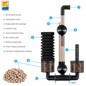 <span class=keywords><strong>Filtre</strong></span> en éponge bio en plastique écologique XINYOU pour petit <span class=keywords><strong>aquarium</strong></span> de <span class=keywords><strong>nano</strong></span>-culture, média filtrant en céramique XY-2826, bureau extérieur - Product Image 3