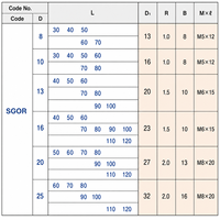 SGOR Goupille de guidage amovible SUJ2 62 HRC m5 pour matrices d'emboutissage de précision