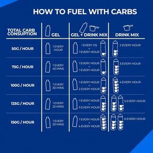 Richtek spor beslenme takviyeleri günlük enerji esnek 50G karbonhidrat Vegan dostu ve glutensiz enerji jeli - Product Image 5