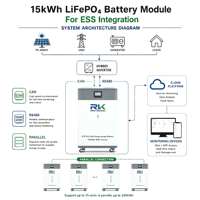 Sistem Penyimpanan Energi Rumah Terpasang di Lantai, Baterai Surya All-In-One Stackable 51.2V 300Ah 15kWh 6000 Siklus Lifepo4 Lithium CAN