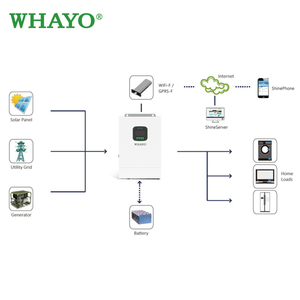 อินเวอร์เตอร์ไฮบริด Whayo 10kW, แบบ Zero Export, รองรับการเชื่อมต่อแบบขนานสูงสุด 6 เครื่อง, ระบบแยกเฟส 120/240V, ใช้กับเครื่องกำเนิดไฟฟ้าดีเซลและโหมดไม่มีแบตเตอรี่ - Product Image 4