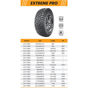 ยางรถยนต์ LCH T-REX สำหรับรถยนต์นั่งส่วนบุคคล ยางออฟโรด ขนาด 31*10.5r15 ยางออลเทอร์เรนสำหรับรถยนต์ ยางขายส่งจากจีน ยี่ห้อ Extreme Pro - Product Image 6