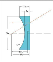 Lentille Plano-Concave en Verre Borosilicate H-K9L Yunling de Haute Qualité, Diamètre 40-50mm, Longueur focale -232mm, Équipement Optique OEM Résistant à la Chaleur