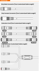 ขั้ว<span class=keywords><strong>ต่อ</strong></span>แบบรัสเซียมาตรฐาน Shenzhen Gjq Seatalk OD 5-7 มม. กันน้ำ 2 3 4 5 6 7 <span class=keywords><strong>8</strong></span> ขา พร้อมสาย - Product Image 4