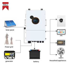 12KW SEI-12K-UP โซล่าเซลล์ออฟกริด48โวลต์240โวลต์แยกเฟสเปิด/ปิด IP65กริดสำหรับเวอร์ชันพวกเรา - Product Image 1