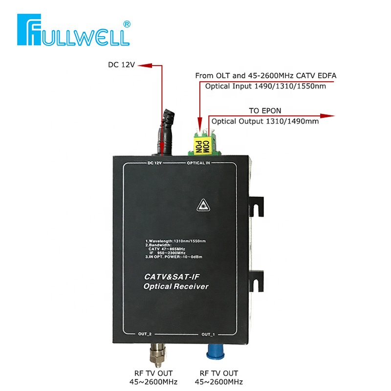 Fullwell Оптический FTTH узел спутниковый приемник с функцией СМЖЛ