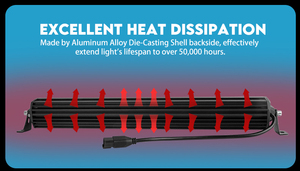 Showlights 22 inch 200 wát <span class=keywords><strong>LED</strong></span> thanh ánh sáng OEM off road Đèn <span class=keywords><strong>Led</strong></span> Xe <span class=keywords><strong>Led</strong></span> thanh ánh sáng hàng tăng gấp đôi thanh <span class=keywords><strong>led</strong></span> cho xe tải <span class=keywords><strong>Led</strong></span> thanh đèn - Product Image 2