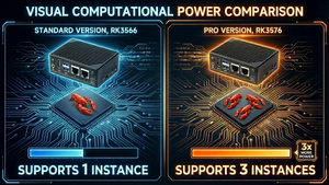 <span class=keywords><strong>Mini</strong></span> <span class=keywords><strong>PC</strong></span> de Alta Seguridad Openclaw AI Box, Plug and Play, Computación Local con SSD para Uso Empresarial - Product Image 2