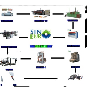Ensemble complet de fabrication de contreplaqué, ligne de Production, fabricant de contreplaqué, <span class=keywords><strong>Machine</strong></span> de fabrication de contreplaqué - Product Image 2