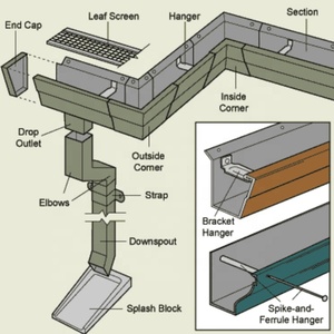 <span class=keywords><strong>3</strong></span>/4 дюймов круглый алюминиевый водосточный желоб для дождевой дренажной системы - Product Image 5