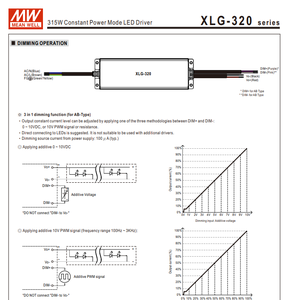 MEAN WELL XLG-320-V-A 312W 12V 18A 24V 13A 3IN1 ไดร์เวอร์ LED กำลังไฟคงที่แบบหรี่แสงได้ AC100‑305Vac IP67 กันน้ำ - Product Image 3