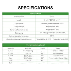 Filtro <span class=keywords><strong>de</strong></span> <span class=keywords><strong>agua</strong></span> industrial PES <span class=keywords><strong>de</strong></span> diámetro exterior <span class=keywords><strong>de</strong></span> 69mm <span class=keywords><strong>de</strong></span> diferencia <span class=keywords><strong>de</strong></span> presión baja <span class=keywords><strong>de</strong></span> alto flujo para filtración <span class=keywords><strong>de</strong></span> ácido débil y <span class=keywords><strong>base</strong></span> débil - Product Image 2
