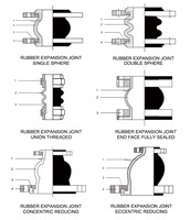 Raccord de dilatation à double sphère en caoutchouc élastique, à joint complet, galvanisé, en acier au carbone, EPDM, ANSI 150lb DIN PN16, peint
