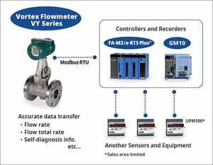 Nouveaux Débitmètres Yokogawa-Vortex Série VY 100% Originaux Personnalisables OEM Intégration Parfaite dans la Transformation Numérique - Product Image 6