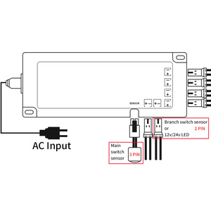 Alimentation LED sous armoire 12V 24V 2A 3A 8.3A SMPS avec détecteur de mouvement pour cuisine et placard - Product Image 4
