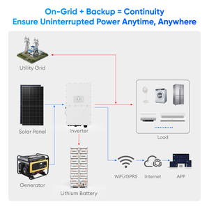 Sistema Solar Híbrido Integrado Sunevo de 100kw 125kw 500kw Comercial e Industrial con Batería de Litio de Alto Voltaje, Kit Completo - Product Image 4