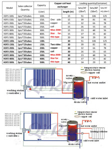 <span class=keywords><strong>100l</strong></span> 150l 200l 300l 500l 800l 1000l 2000 litres haute pression système de chauffage solaire intelligent, <span class=keywords><strong>chauffe</strong></span>-<span class=keywords><strong>eau</strong></span> solaire à Tube sous vide - Product Image 2