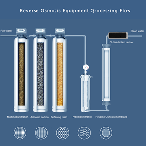 Système de traitement d'eau par osmose inverse de petite taille, 250 litres par heure, pour la purification de l'eau à petite échelle - Product Image 4