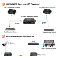 Convertisseur de média fibre optique industriel 10G SFP+ vers SFP+ OEO, répéteur 3R, prolongateur, prend en charge le commutateur de vitesse 1.25G/10G, transceiver optique