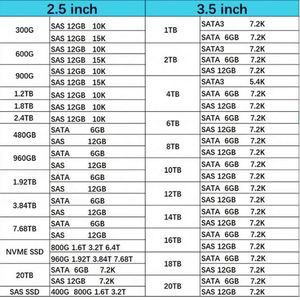 846785-B21 ฮาร์ดดิสก์ 6TB ใหม่ในสต็อก ขนาด 3.5 นิ้ว 6Gb/s 7.2K RPM 512e Hot Plug ฮาร์ดไดรฟ์สำหรับ Gen10 Gen10 Plus Gen11 - Product Image 3