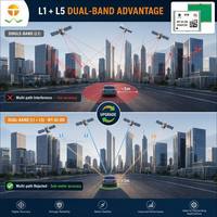 Module GPS avec système double fréquence intégré pour recevoir plusieurs signaux GPS + fonction de navigation inertielle