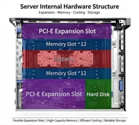 Dells Precision T7920/7820 Tower Workstation Barebones Intel Xeon Processor 1400W 4x3.5/2.5" Drive Bays Deepseek Host in Stock