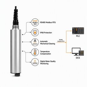 JOSA Turb Online Trübungssensor ISO 7027 Infrarot-Streuungsmessung 0-4000 NTU Automatische Reinigung IP68 RS485 Modbus RTU Abwasser - Product Image 5