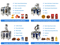 Automatische zakvormige vloeistofverpakkingsmachine, eenvoudig te bedienen vulsysteem voor voedsel, melk, palmolie, vruchtensap etc.