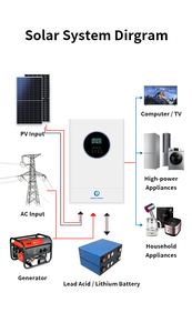 Inverter solare ibrido off-grid da 3kw 5KW 11kw 51.2V con regolatore di carica MPPT per sistema di accumulo energetico domestico - Product Image 4