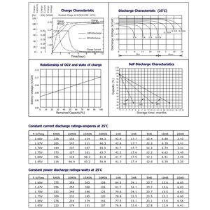 Bosfa <span class=keywords><strong>Smf</strong></span> <span class=keywords><strong>Vrla</strong></span>バッテリーGB12-65 12v 65ah鉛アップバッテリー5 kwhアップシステムバッテリー - Product Image 5