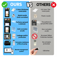 Mesin Penjual Parfum Komersial untuk Ritel, Hotel, Bandara, dan Salon Kecantikan, Layar Sentuh, Semprotan, Dukungan OEM ODM