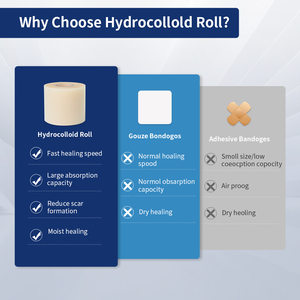 Rouleau d'hydrocolloïde 2 po x 16 pi pour soins des plaies - Pansements hydrocolloïdes découpables sur mesure avec adhésif - Essentiel pour trousse de premiers secours - Product Image 5