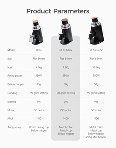 Molino de Café Automático <span class=keywords><strong>DF64</strong></span> Gen 2, Éxito de Ventas en Internet - <span class=keywords><strong>Molinillo</strong></span> de Café de Dosis Única con Muelas Planas de 64 mm para Baristas - Product Image 5