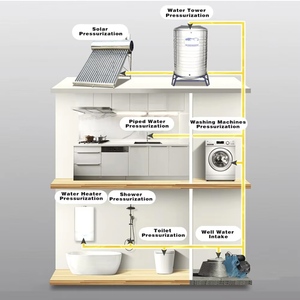 Pompe à eau auto-amorçante intelligente et entièrement automatique à haute pression, magnétique, personnalisée pour usage agricole et domestique - Product Image 4