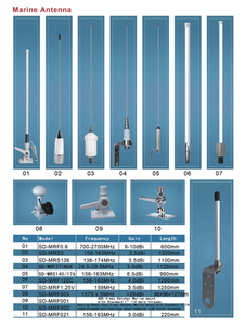 เสาอากาศทางทะเล 2.4 เมตร VHF 156-163MHz กำลังขยาย 6dB พร้อมฐานยึดไนลอนสำหรับเรือ - Product Image 5