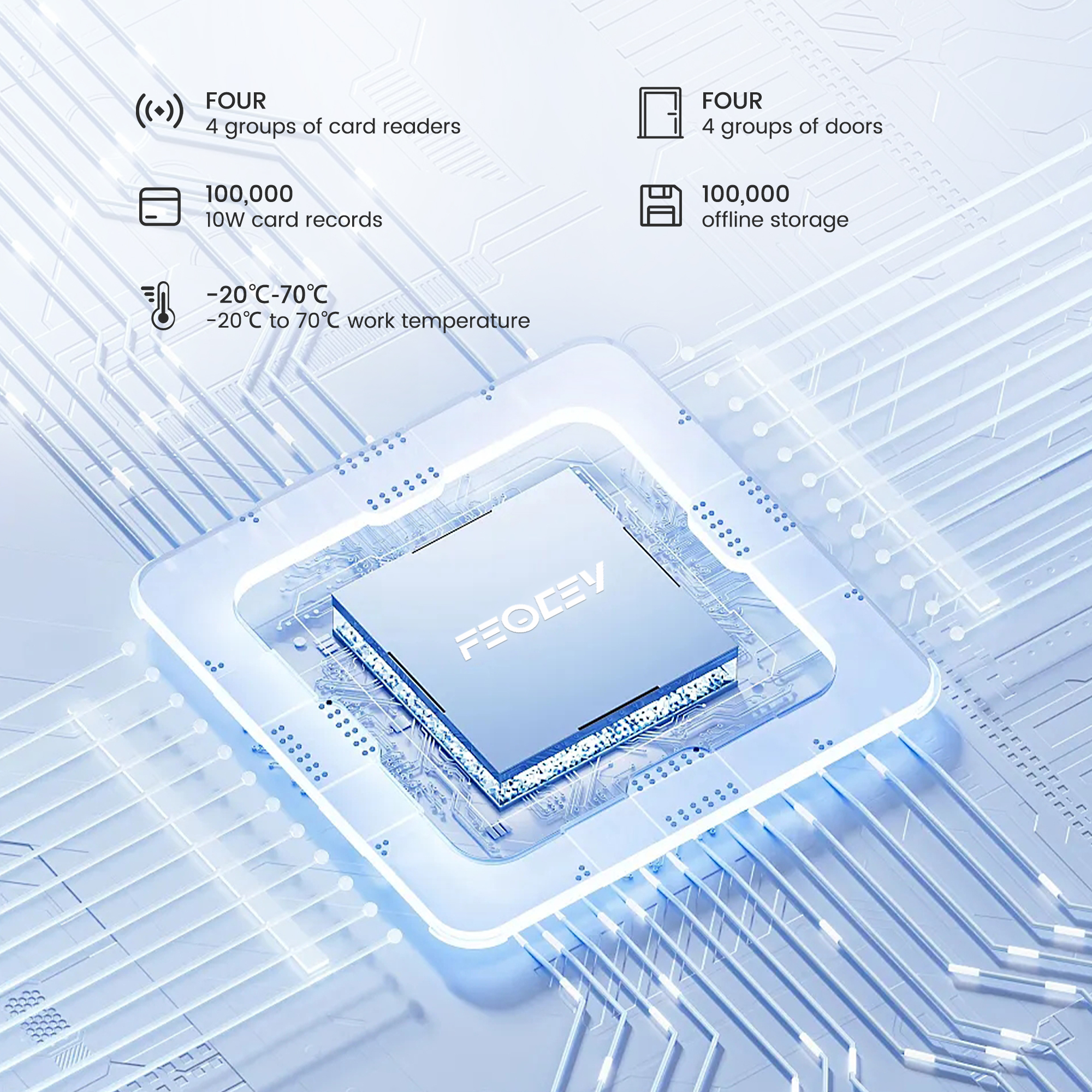 Feocey FCC4904 Smart Access Control Panel System TCP/IP Network Access Controller with RFID Card PC Control for Four Doors · image 4