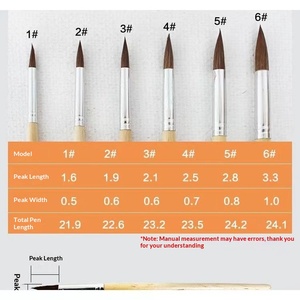 Pinceaux à pointe en poils de loup pour aquarelle, manche court en bois, pour la <span class=keywords><strong>gouache</strong></span> et la peinture pour débutants - Product Image 3