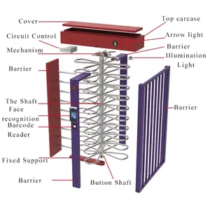 Tourniquet pleine hauteur en acier inoxydable 304 avec design peint pour stade, salle de sport, système de contrôle d'accès haute sécurité - Product Image 6