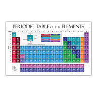 Tableau Périodique des Éléments Personnalisé A0 A1A2, Enseignement de la Chimie en Anglais, Éducation Scientifique, Affiche pour Enfants, Salle de Classe, École, Impression
