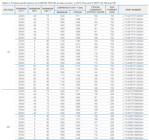 Hot Sale Lumileds L170-4090701200000 90CRI LUXEON 7070 <b>SMD</b> <b>LED</b> Chip Natural White 4000K 143 Lm/W 8.4W 1-Year Warranty - Product Image 4