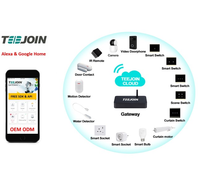 Smart Home System Full Automatic Alexa Echo Google Home Domotica Automation System Smart Home Products