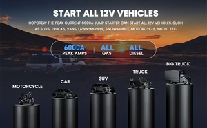 Démarreur de batterie lithium-ion 24000 mAh le plus vendu pour voiture, camion et <span class=keywords><strong>moto</strong></span> avec courant de crête de 6000 A - Product Image 5