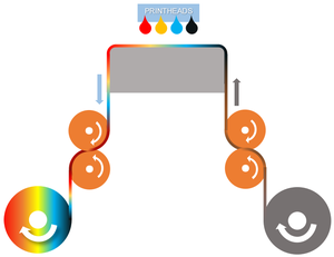 WIT-màu cao su CuộN máy in UV uvip k3304 - Product Image 5