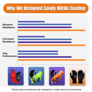 قفازات عمل مقاومة للماء من XINGYU مطلية بالنتريل الرملي، قفازات أمان متعددة الأغراض مطلية بالمطاط النتريلي على راحة اليد وقابلة للتنفس - Product Image 5