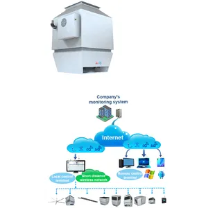 Airts cao và không gian lớn kiểm soát khí hậu thiết bị điều hòa không khí sưởi ấm với nguồn điện nước với cửa hàng thực phẩm không khí trong lành