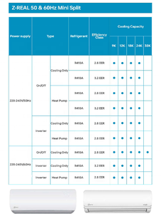 <span class=keywords><strong>Minisplit</strong></span> Aire Acondicionado 9000btu 12000btu 18000btu 24000btu 30000btu <span class=keywords><strong>220V</strong></span> 50hz 60hz AC Unidades Interiores de Aire Acondicionado para el Hogar - Product Image 4